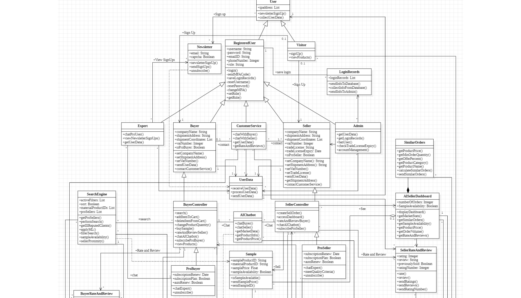 Recycling Marketplace